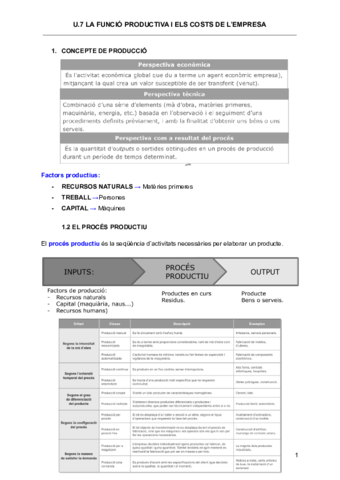 LA-FUNCIO-PRODUCTIVA-I-ELS-COSTS.pdf