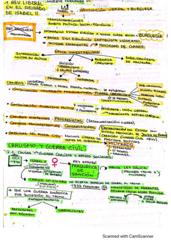 Rev-liberal-en-el-reinado-de-Isabel-II.pdf