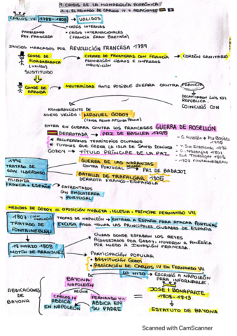 Reinado-de-Carlos-IV.pdf