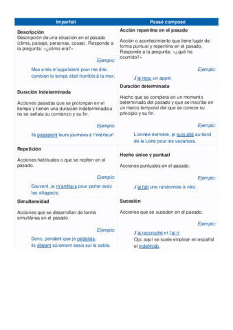 imperfait-vs-passe-compose.pdf