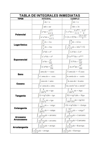 TABLA-DE-INTEGRALES-INMEDIATAS.pdf