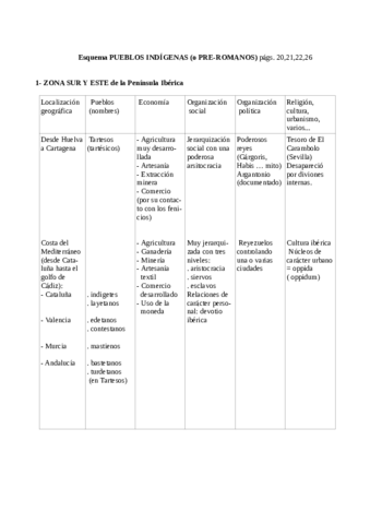 Pueblos-indigenas.pdf