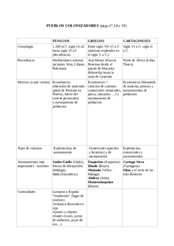 Pueblos-colonizadores-completado.pdf