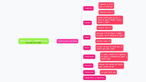 2-BACH-CASTELLANO-CONSTRUCCIONES-ORACIONALES.pdf