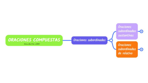2-BACH-CASTELLANO-ORACIONES-SUBORDINADAS.pdf