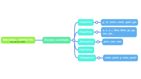 2-BACH-CASTELLANO-ORACIONES-COORDINADAS.pdf