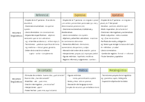 funciones-Documentos-de-Google-1.pdf