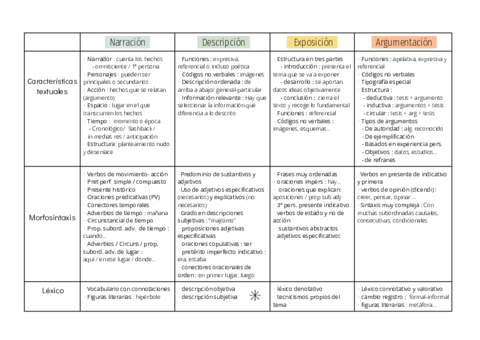 esquema-tipologia-2.pdf