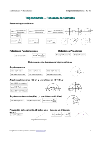 Formulario-Trigonometria.pdf