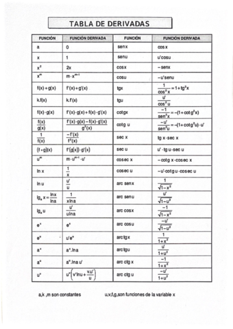Tabla-Derivadas.pdf
