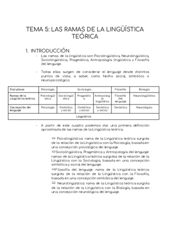 TEMA-5-LAS-RAMAS-DE-LA-LINGUISTICA-TEORICA.pdf