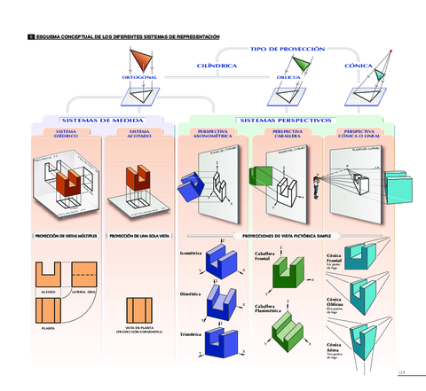 Vistas-normalizadas.pdf