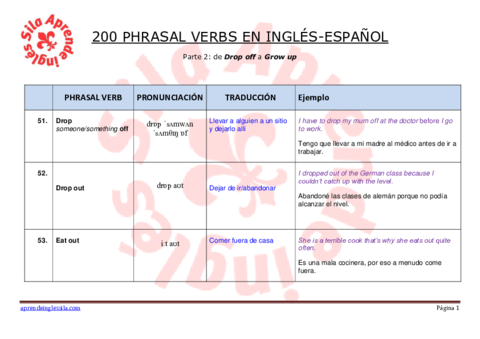 Part-2-PHRASAL-VERBS.pdf