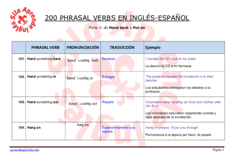 Part-3-PHRASAL-VERBS.pdf