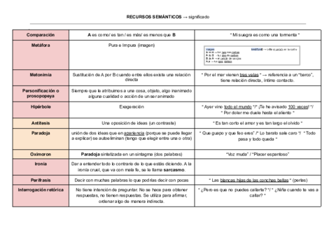 Figuras-retoricas.pdf