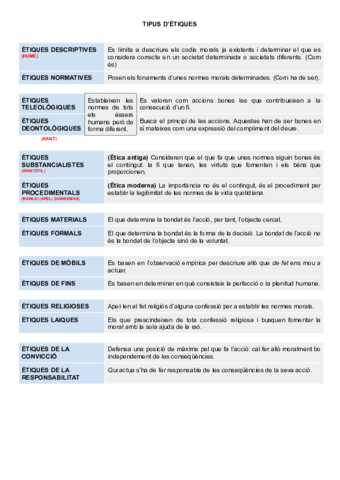 TIPUS-ETIQUES.pdf