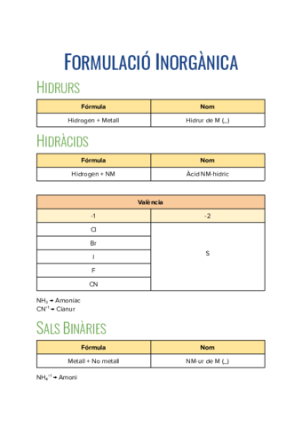 FORMULACIÓ INORGÀNICA.pdf