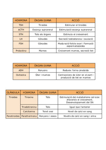 HORMONES.pdf