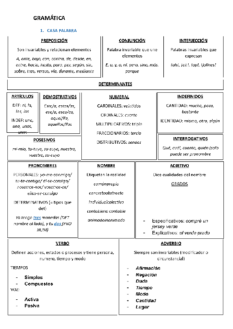 RESUM-CASTE-CASA-PALABRA.pdf