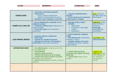 MODERNISMO-Y-GENERACION-DEL-98.pdf