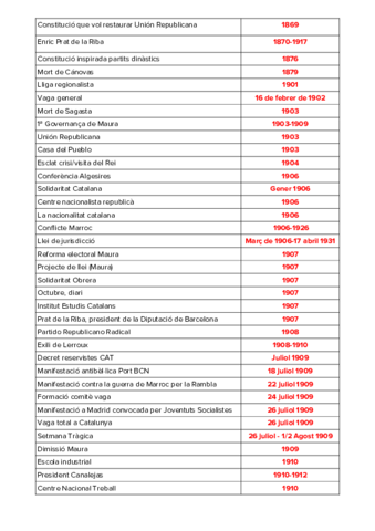TAULA ANYS EVENTS HISTORAI ESPANYA.pdf