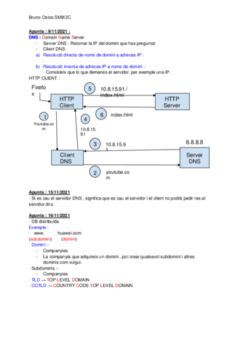 Apunts-serveis-en-Xarxa-DNS-.pdf