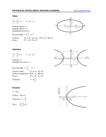 conicas.pdf