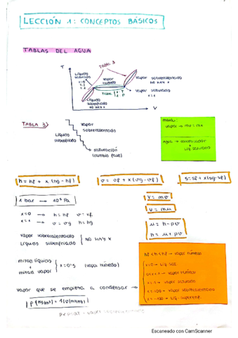 RESUMENES-LECCIONES-TERMICA.pdf