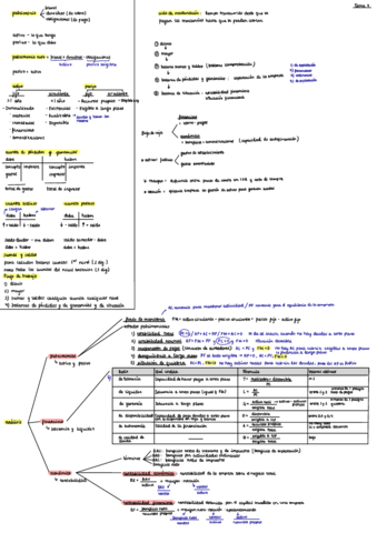 STI-tema-7.pdf