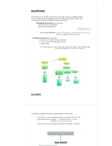 diftongs-i-hiats-Documents-de-Google.pdf