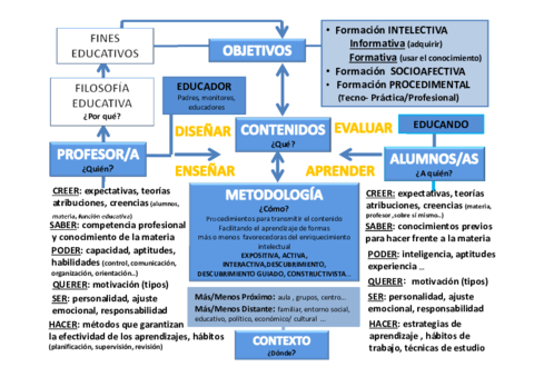 ESQUEMAS-PARA-AMPLICACION-DEL-TEMARIO.pdf