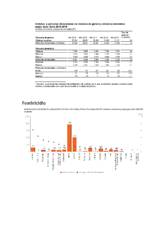 Indicadores-violencia-de-genero-espana-y-latinoamerica-y-el-caribe-1.pdf