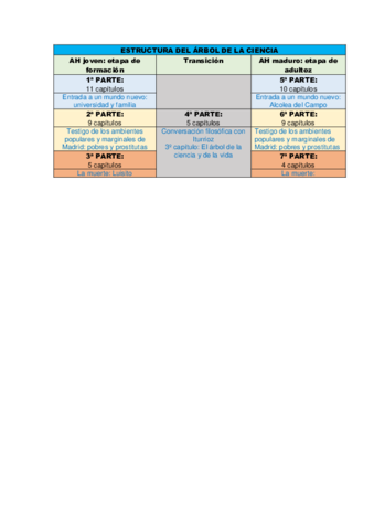 Estructura-eAdlC-tabla.pdf