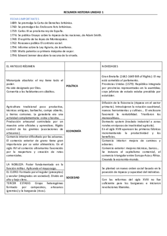 RESUMEN-HISTORIA-UNIDAD-1.pdf