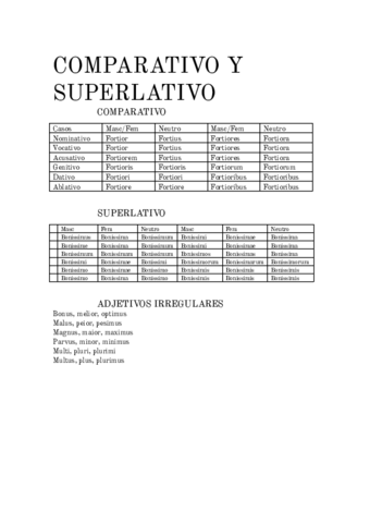 COMPARATIVO-Y-SUPERLATIVO.pdf