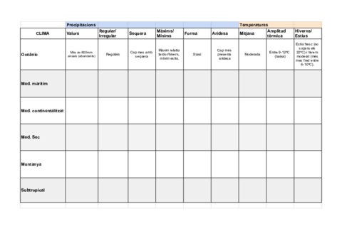 Taula-climes-Full-1.pdf