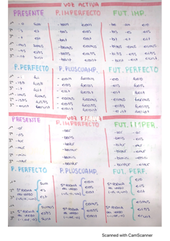esquema-tiempo-verbal-es-latin.pdf