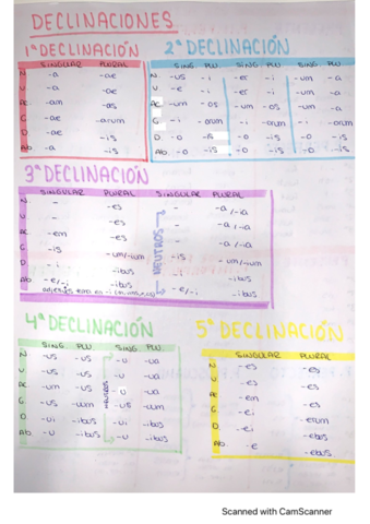 declinaciones-latin.pdf