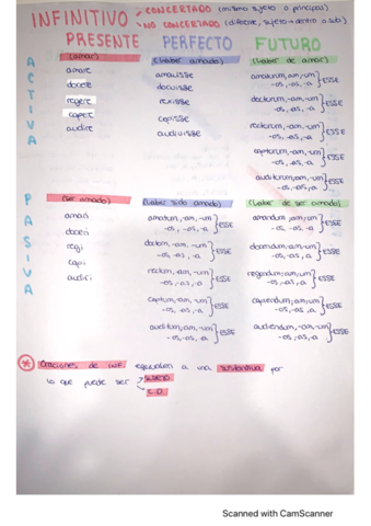 infinitivo-latin.pdf