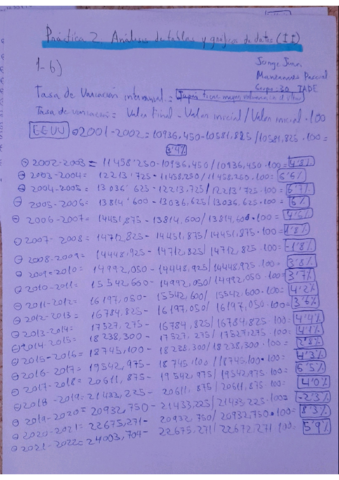 practica-2analisis-de-tablas-de-datos-y-graficos-2.pdf