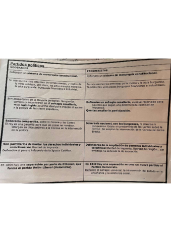 tabla-progresistas-moderados.pdf