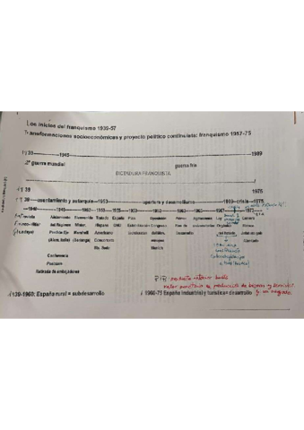 esquema-siglo-20-franquismo.pdf