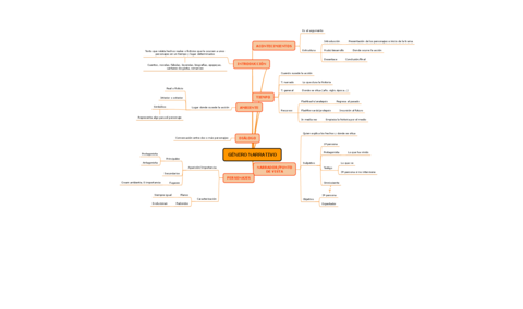 GENERO-NARRATIVO.pdf
