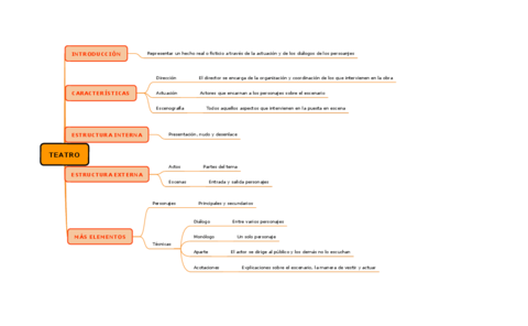 TEATRO.pdf