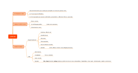LIRICA.pdf