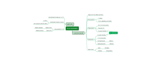 ELS-GLUCIDS.pdf