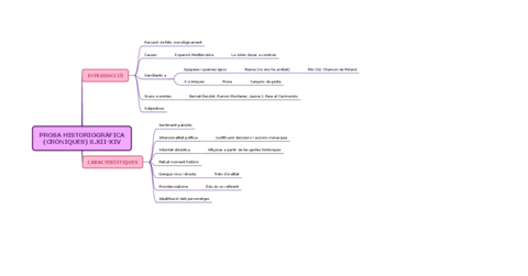 PROSA-HISTORIOGRAFICACRONIQUES-S.pdf