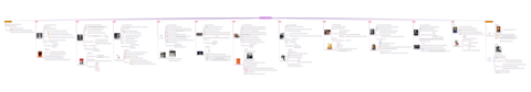 LITERATURA-ANYS-60-I-70-1.pdf