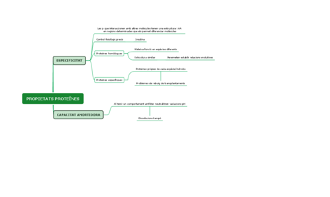 PROPIETATS-PROTEINES-2.pdf
