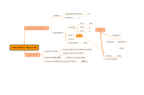 TRACTAMENT-MALALTIES-1.pdf